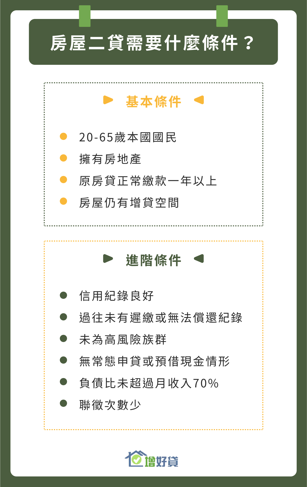 房屋二貸4大基本條件與6大進階條件